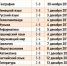 Школьный этап Республиканской олимпиады школьников  на Кубок имени Ю.А. Гагарина в 2018 -2019 учебном году - Управление образования Белебеевского района